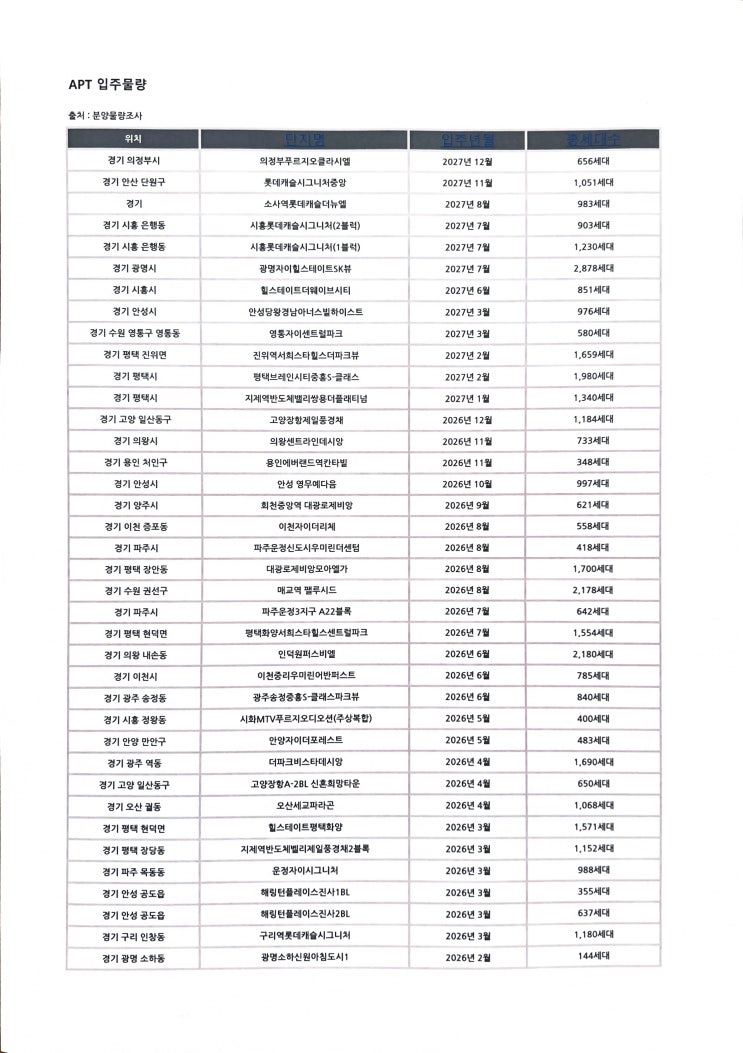  <첫번째 장: 상가 원정대>
