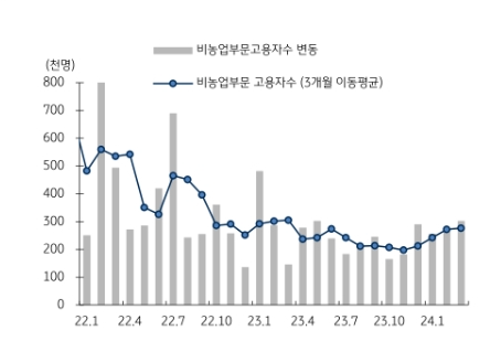 2024-04-08 마감 시황 정리