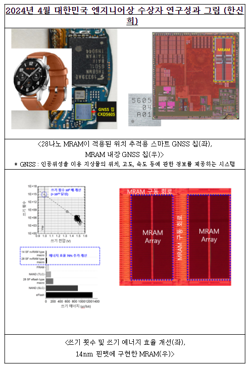 2024년 4월 대한민국 엔지니어상 수상자 선정 2024년 4월 대한민국 엔지니어상 수상자 선정