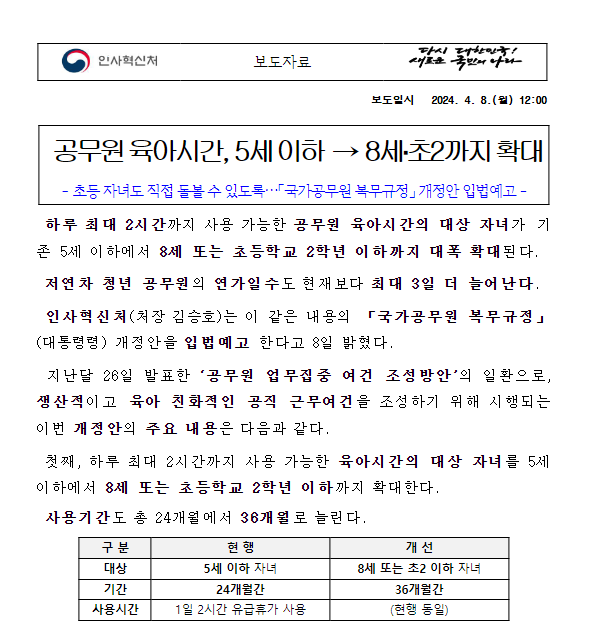 공무원 육아시간, 5세 이하→8세·초2까지 확대 공무원 육아시간, 5세 이하→8세·초2까지 확대