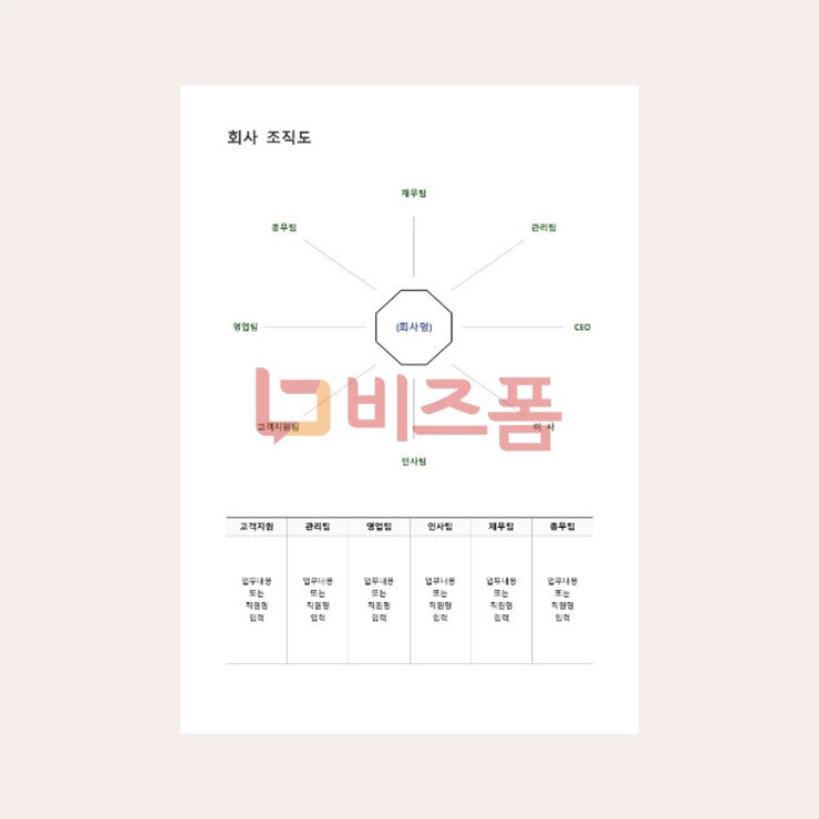 회사 조직도 양식 (한글, 엑셀, PPT 등) : 네이버 블로그