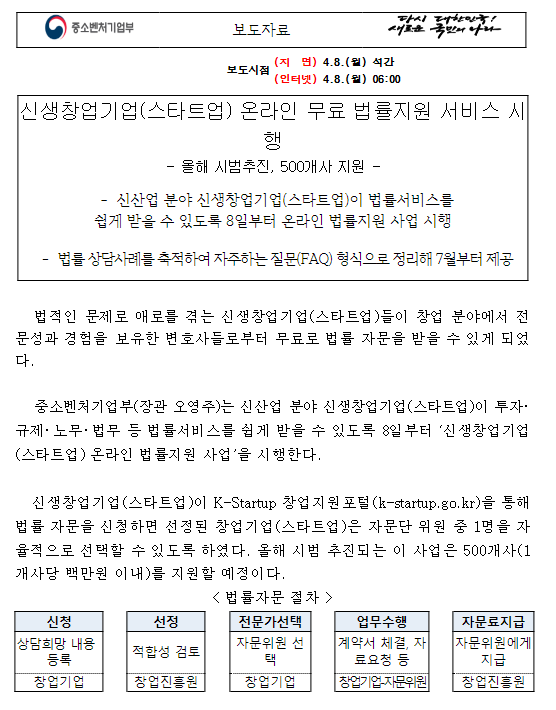 스타트업 온라인 무료 법률지원 서비스 시행 스타트업 온라인 무료 법률지원 서비스 시행
