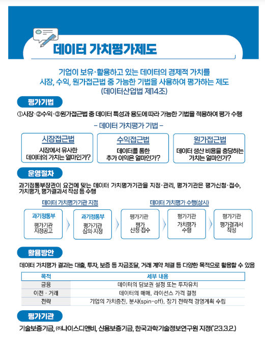 과기정통부, 인공지능 경쟁력 뒷받침할 데이터 품질인증 및 가치평가 지원 착수 과기정통부, 인공지능 경쟁력 뒷받침할 데이터 품질인증 및 가치평가 지원 착수