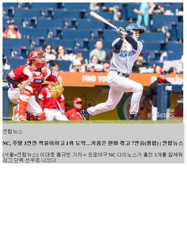 NC, 주말 3<b>연전 싹쓸이</b>하고 1위 도약…키움은 한화 꺾고... 