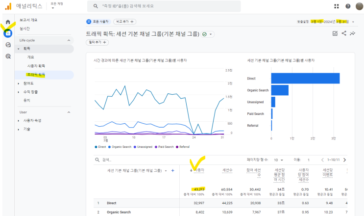  GA4 기본리포트의 '사용자'와 탐색리포트의 '총 사용자'는 왜 숫자가 다를까요?