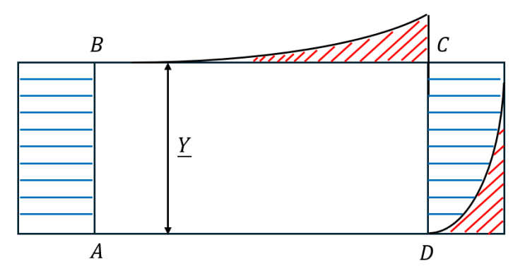 [CH. 5] Integral Equation of boundary layer (4)