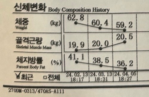  율량동 다이어트 , 변화가 말해주는 헬스장