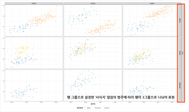  [개념편] 탐색적 데이터 분석(EDA) 이것만 알고가자! - 데이터 탐색, 시각화, 산점도, 노코드분석