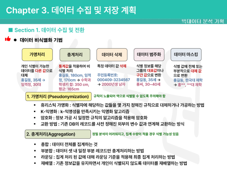 빅데이터 분석 기사 필기 이론 정리 독학 ETL FTP 스트리밍 센싱 스크라이브 스크래피 스키마 가명처리 총계처리 삭제 범주화 마스킹 익명성 다양성 근접성 프라이버시 보호 모델 빅데이터 분석 기사 필기 이론 정리 독학 ETL FTP 스트리밍 센싱 스크라이브 스크래피 스키마 가명처리 총계처리 삭제 범주화 마스킹 익명성 다양성 근접성 프라이버시 보호 모델