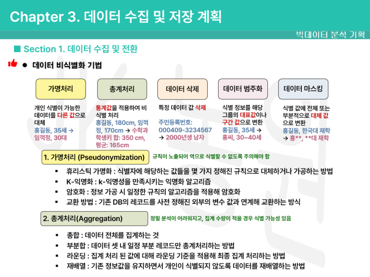 빅데이터 분석 기사 필기 이론 정리 독학 ETL FTP 스트리밍 센싱 스크라이브 스크래피 스키마 가명처리 총계처리 삭제 범주화 마스킹 익명성 다양성 근접성 프라이버시 보호 모델