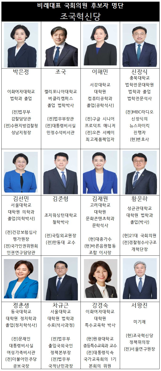  비례대표 뽑는법, 비례대표후보 국회의원가능성
