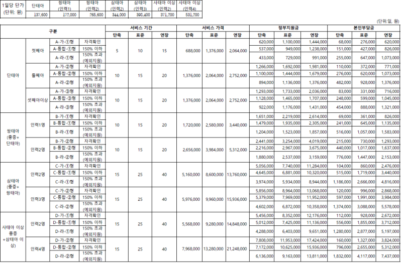 [제주시 보건소] 정부 지원 산후도우미 신청