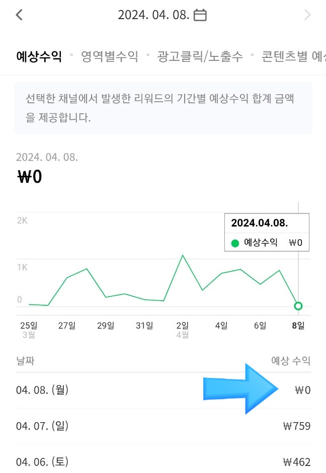 애드포스트 예상 수익 0원인 상황이라면?(광고 클릭수 있는데도 0원일 때) 애드포스트 예상 수익 0원인 상황이라면?(광고 클릭수 있는데도 0원일 때)