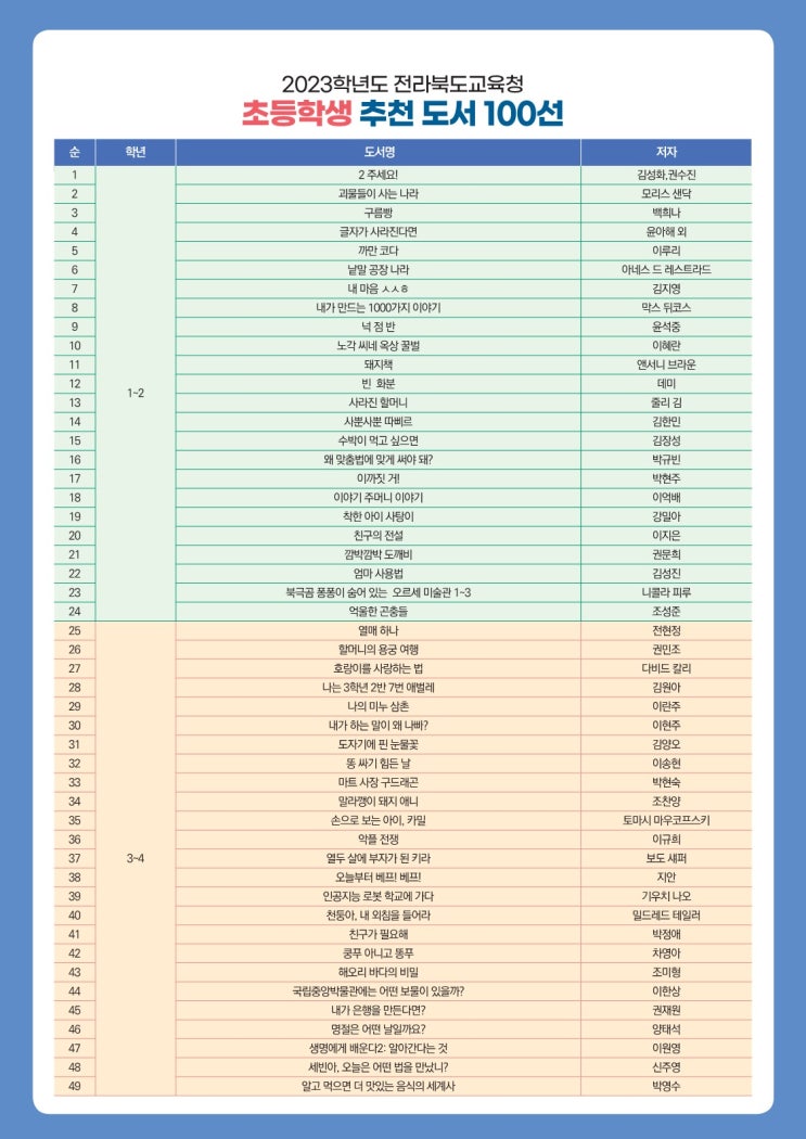  2023학년도 초등학생을 위한 추천 도서 및 PDF 다운로드