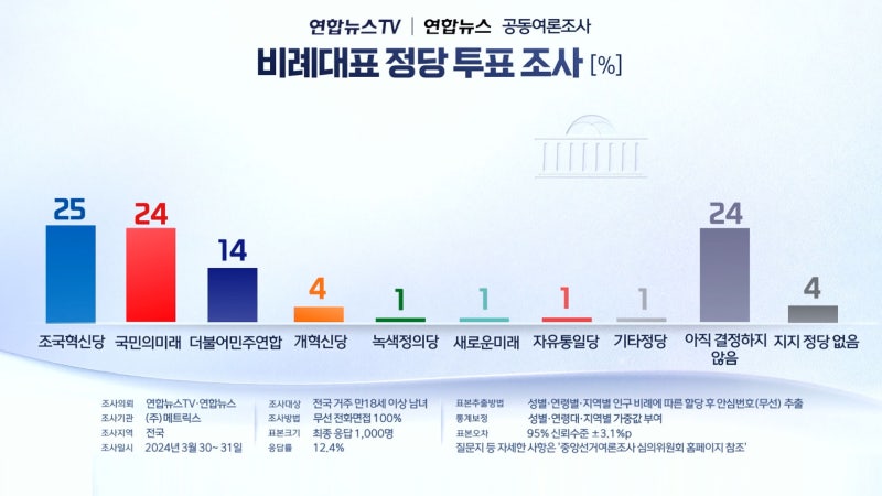 22대 총선 각 정당 비례대표 누가 나오는지 알아보자