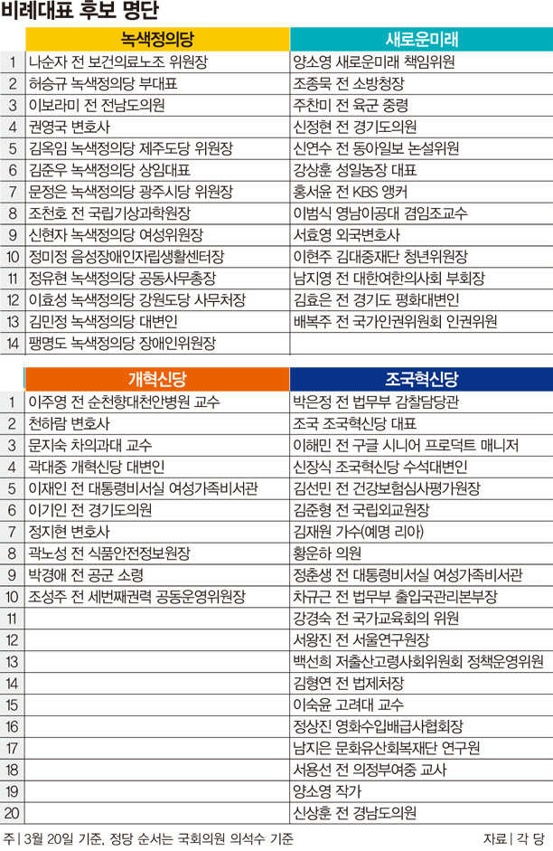 자유민주 <b>국가</b>혁명 공화당... 송영길 이준석 <b>이낙연</b> 당낙선