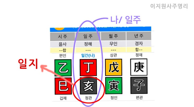  배우자 남편 아내 사주 내배우자는?