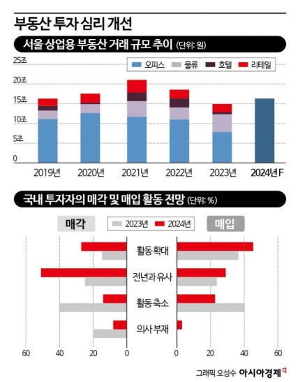 펌) 2024년 4월 기준 부동산 전문가 17인들의 부동산 시세 예측 결과(상승vs하락) 펌) 2024년 4월 기준 부동산 전문가 17인들의 부동산 시세 예측 결과(상승vs하락)