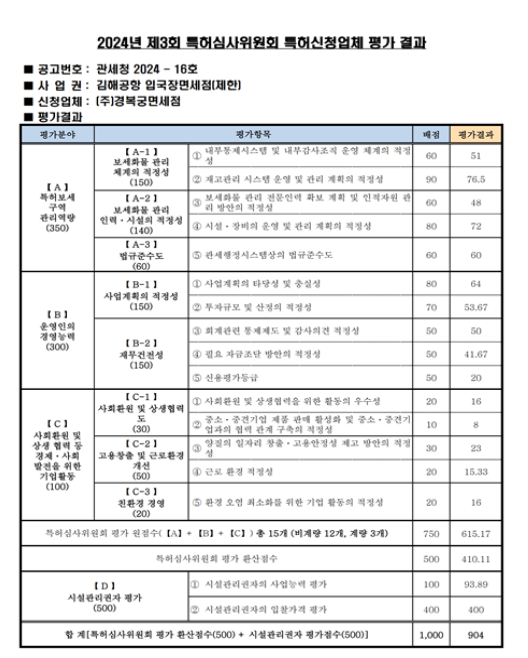 2024년 제3회 보세판매장 특허심사위원회 결과 발표