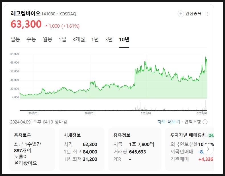 레고켐바이오 주가 전망, 리가켐바이오로 사명 변경