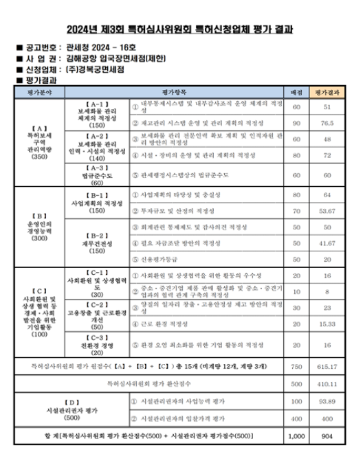 2024년 제3회 보세판매장 특허심사위원회 결과 발표 2024년 제3회 보세판매장 특허심사위원회 결과 발표