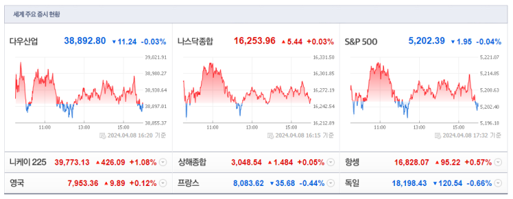  2024-04-09 총 시장현황