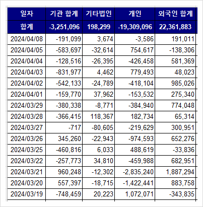 외국인 순매수 역대 최대, 6개월 매수 종목 순위, 코스피 코스닥 전망은? 외국인 순매수 역대 최대, 6개월 매수 종목 순위, 코스피 코스닥 전망은?