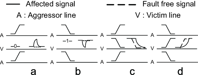  Signal Integrity란? Power Integrity란? 원인은?