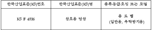  창호용망창(KSF4536) KS인증 준비