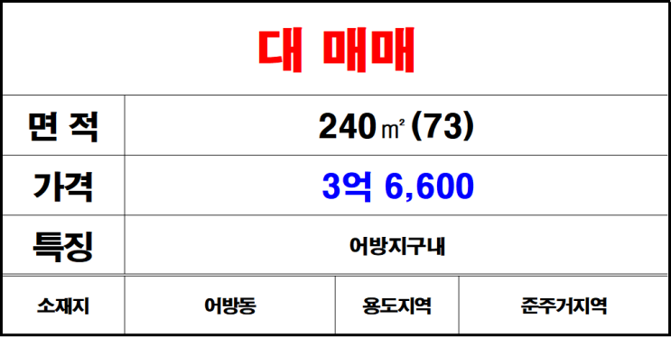  김해 어방동 어방지구 준주거지 나대지 매매