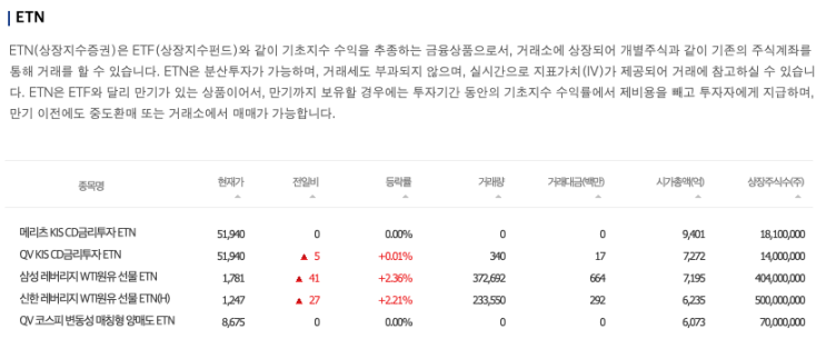 ETF vs. ETN의 뜻과 차이점, ETN 투자의 장점 정리 ETF vs. ETN의 뜻과 차이점, ETN 투자의 장점 정리