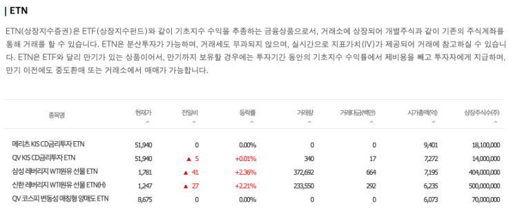 ETF vs. ETN의 뜻과 차이점, ETN 투자의 장점 정리