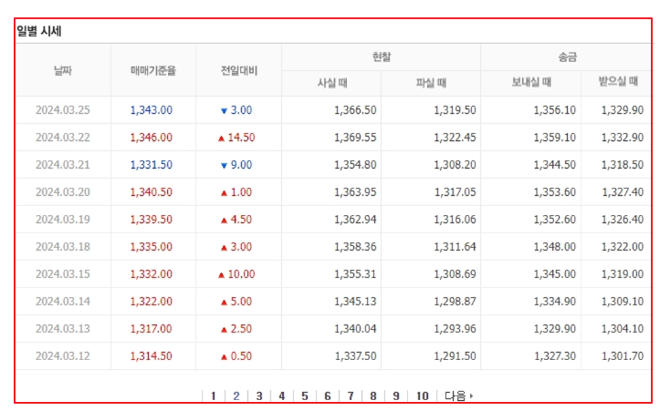  네이버에서 환율목록이나, 주가지수 목록 등의 목록형자료를 엑셀로 가져오기 - 문제점과 해결책