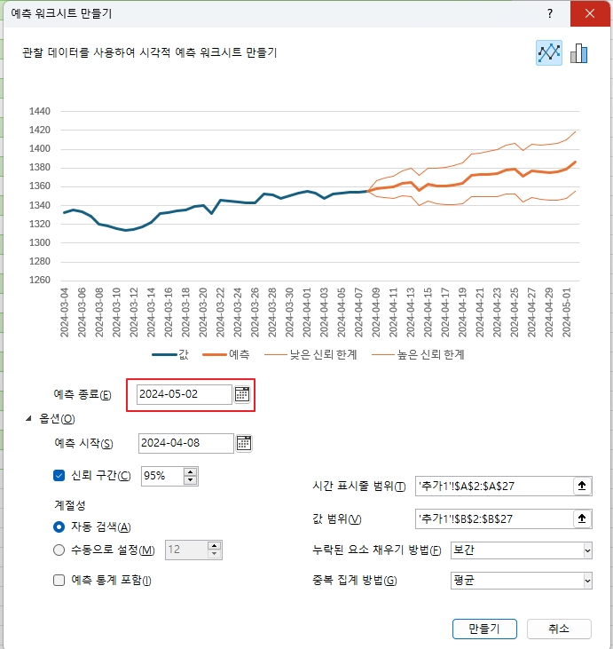  엑셀의 예측시트 기능 사용하기 - 환율, 매출액, 비용 전망치 예측 방법