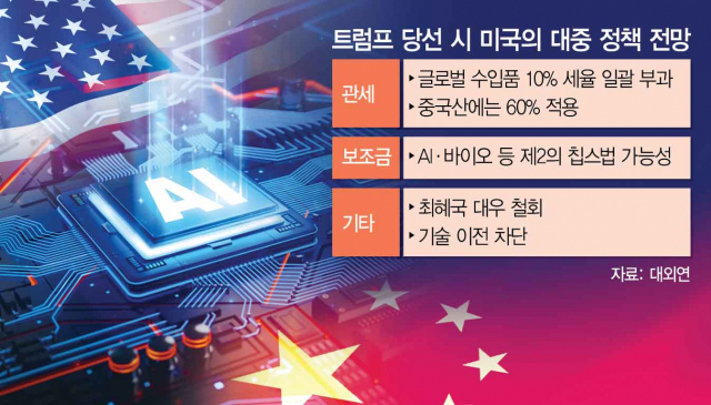  20240409 시황