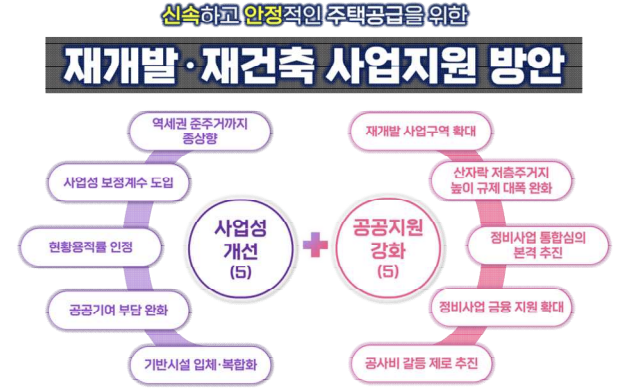 서울시 '정비사각지대' 재개발, 재건축 완화 발표!!