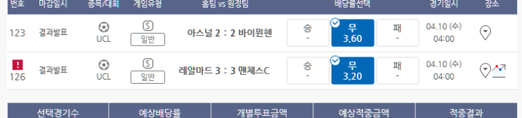 프로토 4/9일 챔스 8강 1차전 2경기 쌍무 올킬 적중 프로토 4/9일 챔스 8강 1차전 2경기 쌍무 올킬 적중