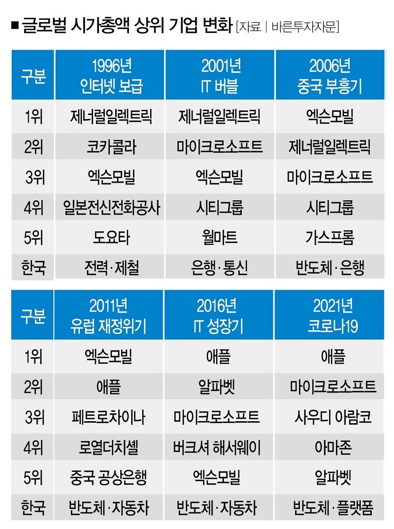 0세 자녀(신생아) 주식계좌 개설 및 증여 : 네이버 블로그