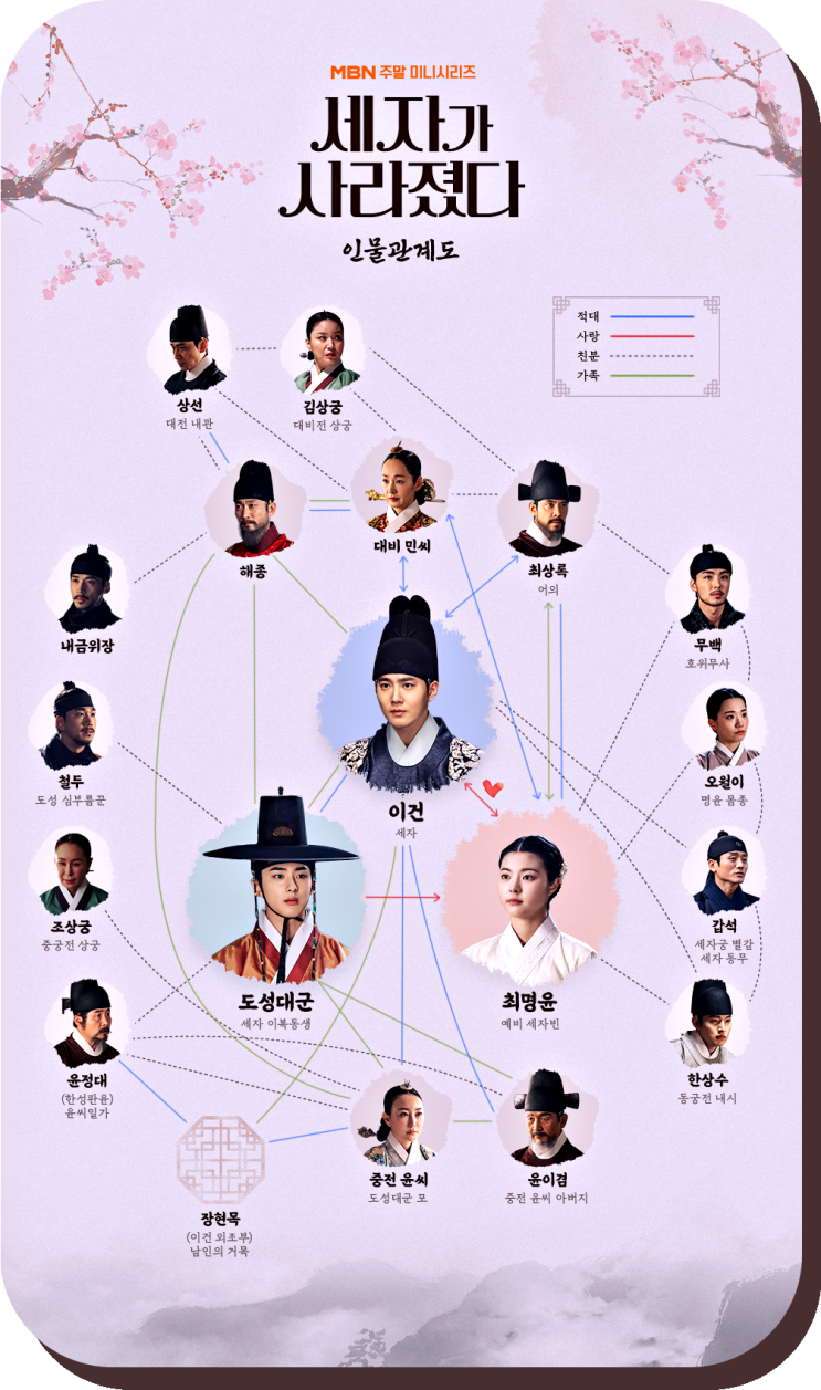<b>세자가 사라졌다</b> 등장인물관계도 출연진 몇부작 정보
