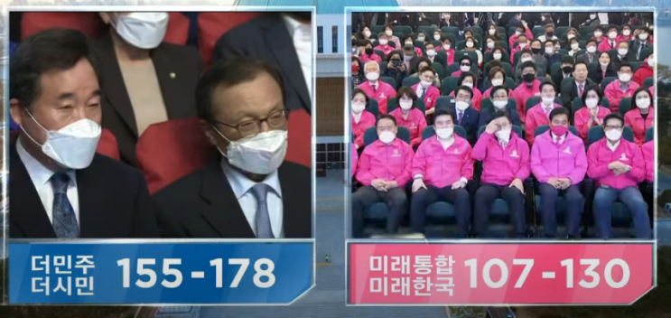 과연 <b>출구조사</b> 예측은 어느 정도 맞출 수 있을까?