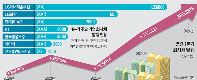 주목/ <b>이스라엘</b>-<b>이란</b><b>전면전</b> 우려/ 미국의 고립 / 미중 밀착... 
