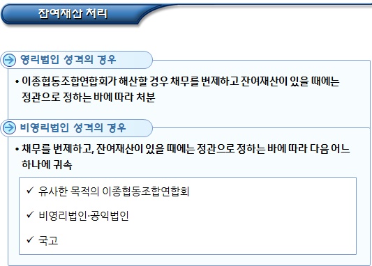 이종협동조합연합회 잔여재산 처리 및 청산종결 이종협동조합연합회 잔여재산 처리 및 청산종결
