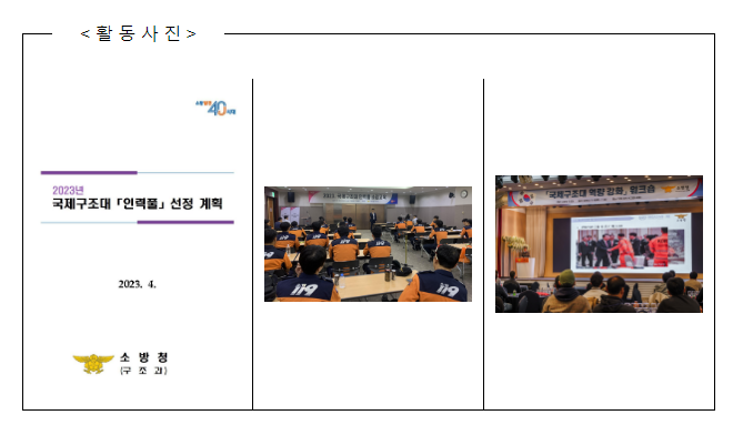 국경없는 재난대응...소방청, 2024 국제구조대원 선정 및 출동대비태세 확립 국경없는 재난대응...소방청, 2024 국제구조대원 선정 및 출동대비태세 확립