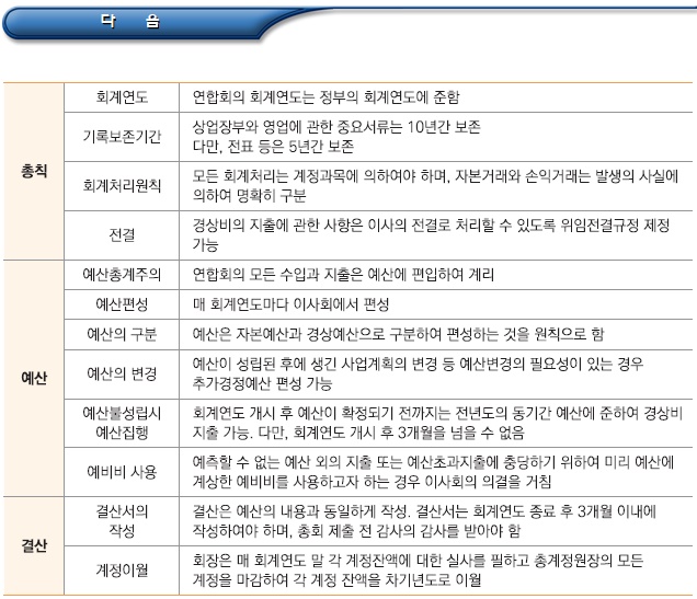 이종협동조합연합회 회계기준(출자 등) 이종협동조합연합회 회계기준(출자 등)