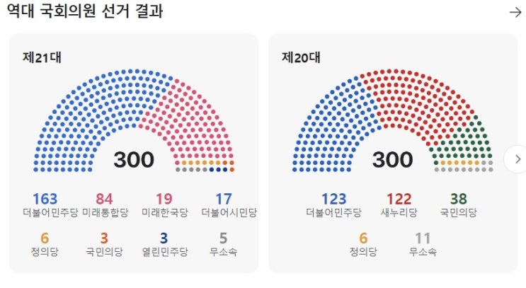 <b>총선</b> 이후 증시는? 하락에 500원 건다
