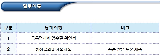 이종협동조합연합회 해산 및 청산 종결 등기 이종협동조합연합회 해산 및 청산 종결 등기