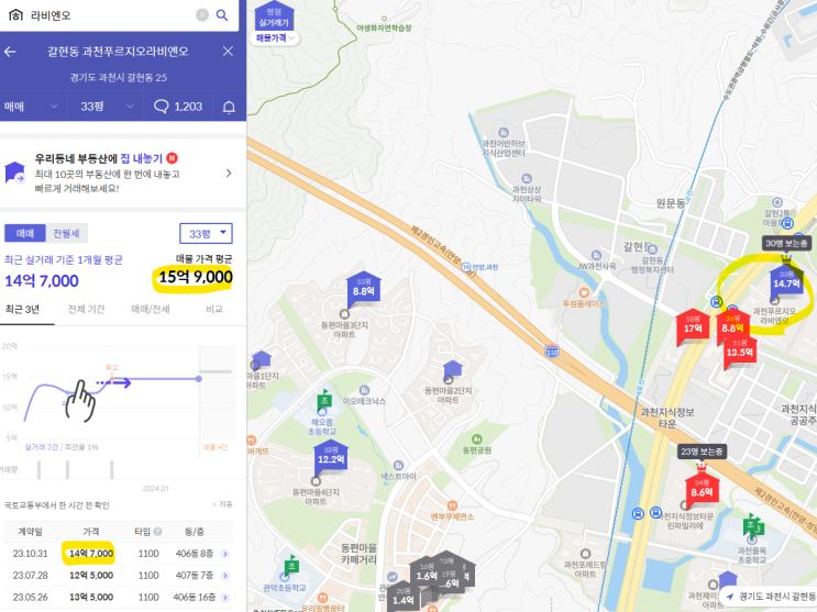  과천 줍줍 주변시세 확인