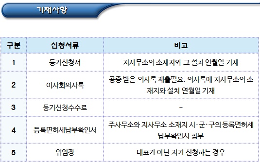 이종협동조합연합회 변경, 이전 등기 이종협동조합연합회 변경, 이전 등기