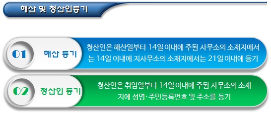 이종협동조합연합회 해산 및 청산 이종협동조합연합회 해산 및 청산