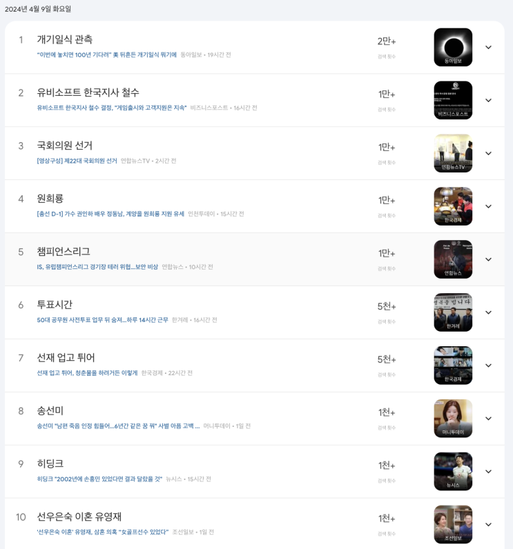 4월 10일(수)_인기키워드로 보는 어제 소식
